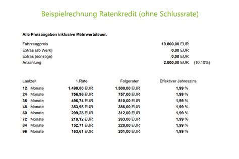 Autokredit Mit Schlussrate Oder Ohne Der Weg Zum Traumauto