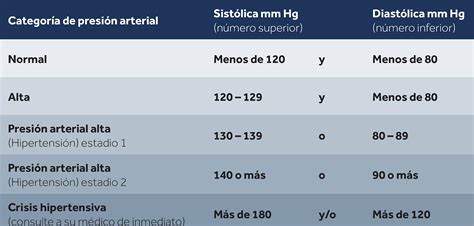 Entender sus cifras de presión arterial Teladoc Health Inc