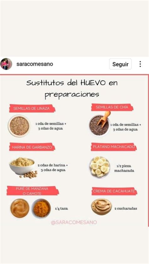 Sustitutos Del Huevo Recetas Veganas Sustituto De Huevo Comida