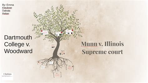 Munn v. Illinois by Emma Kleckner on Prezi Next