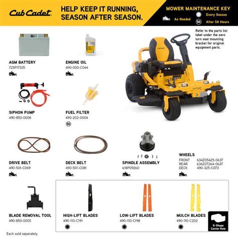 The Ultimate Guide To Understanding Cub Cadet Zero Turn Parts With Diagrams