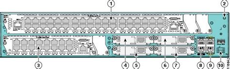 Cisco 3800 Series Hardware Installation Overview Of Cisco 3800 Series