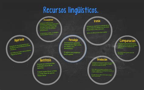 Tipos De Recursos Linguisticos Y Ejemplos Themelower