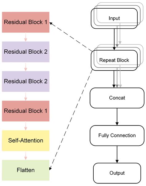 Electronics Free Full Text A Multivariate Temporal Convolutional