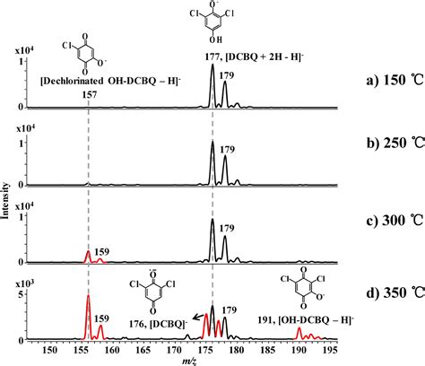 Mass Spectrometry Inspired Degradation Of Disinfection By Product 26 Dichloro 14 Benzoquinone