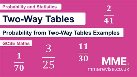 Probability And Statistics Two Way Tables Example Youtube