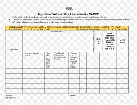 Top Vulnerability Management Program Template Life Cycle Management