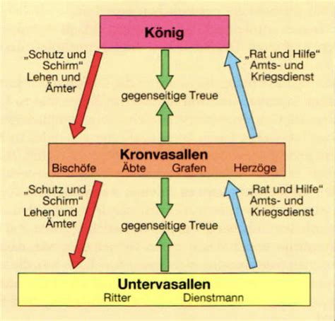 Geschichte Test Karteikarten Quizlet