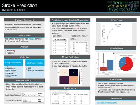 How To Design A Poster For Your Data Science Project 365 Data Science