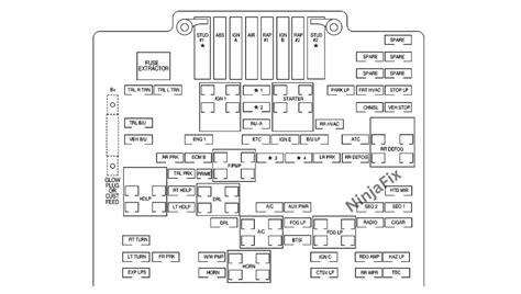 Gmc Sierra Fuse Box Diagram And Location Ninja Fix