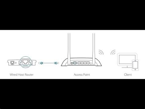 TP Link WR840N SETUP ACCES POIN OR RANG EXTENDER - YouTube