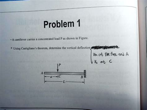 Solved A Cantilever Carries A Concentrated Load P As Shown In Figure