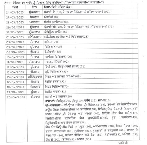 Pseb Date Sheet 2023 Class 10 Check Punjab