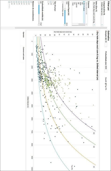 Benchmarking Externo Curvas De Quartis Para Dura O Versus Intervalo