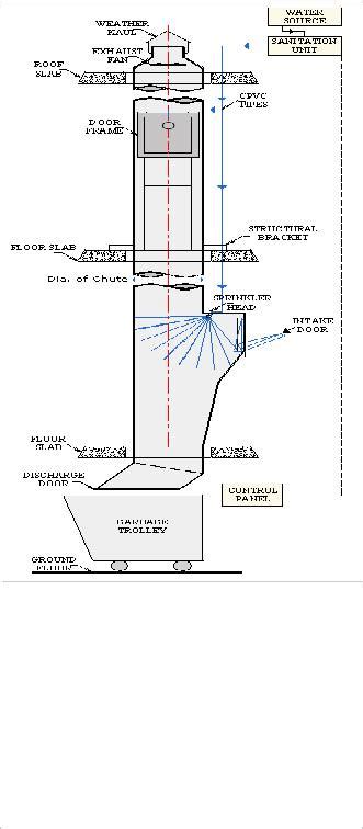 Garbage Chute Manufacturer, Supplier & Exporter - ecplaza.net