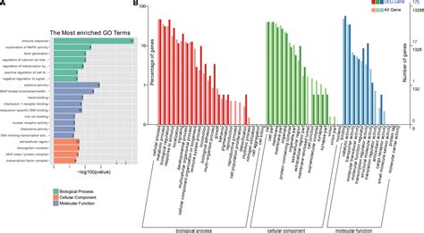 Frontiers Integrative Transcriptomics And Metabolomics Analysis Of