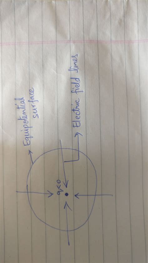 Draw One Equipotential Surface For A Point Charge Q