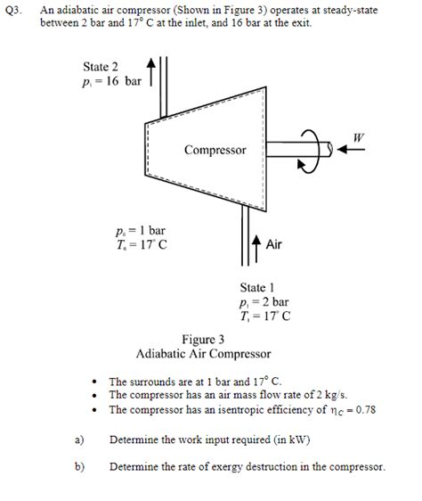 Solved An Adiabatic Air Compressor Shown In Figure Chegg