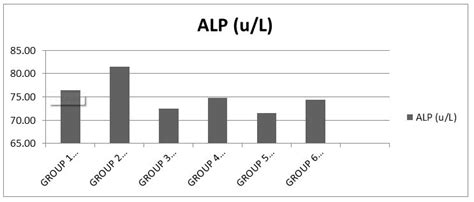 Hepatotoxicity Activity Of Broad Spectrum Antibiotics Amoxicillin And