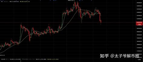 416 Btc 午间行情分析策略 知乎