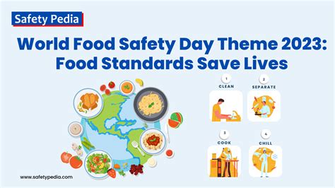 World Food Safety Day 2023 Theme Food Standards Save Lives Safetypedia