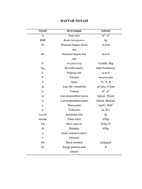 Daftar Notasi Pdf