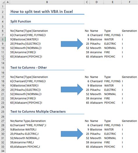 Excel Vba Variable Into Cell How To Split Text In A Cell Into Several Hot Sex Picture