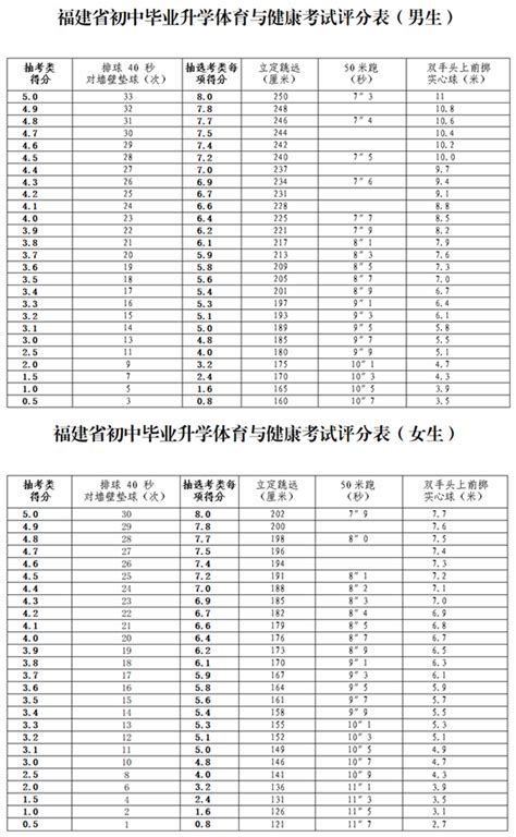 中考体育考试项目有哪些中考体育各项的评分标准是什么？学习力