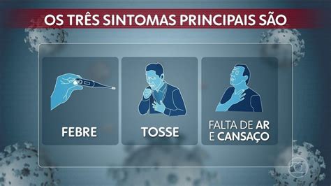 Quais São Os Sintomas Do Coronavírus Febre é Um Deles Entenda O Que é