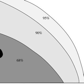 Range Of Allowed Values For The Dark Energy Equation Of State Vs The