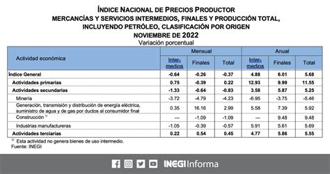 Inegi Informa On Twitter En Noviembre El Ndice Nacional De