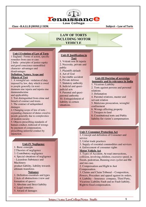 Tort Notes Law Of Torts Including Motor Vehicle Unit I Evolution Of