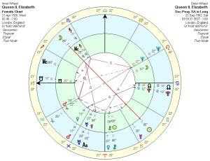 The Progressed Lunation Cycle – Leah Whitehorse: Astrologer & Writer