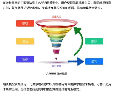 《增长黑客手册：如何用数据驱动增长》 开发者 灰狐协作