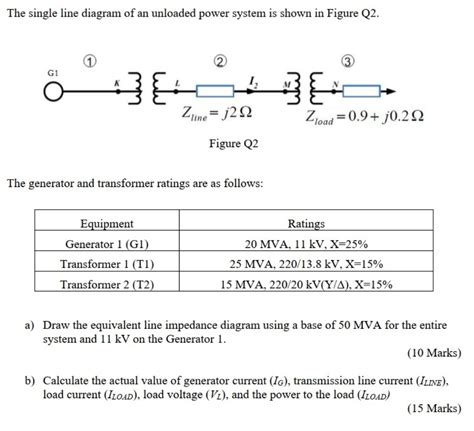 Solved The Single Line Diagram Of An Unloaded Power System Is Shown