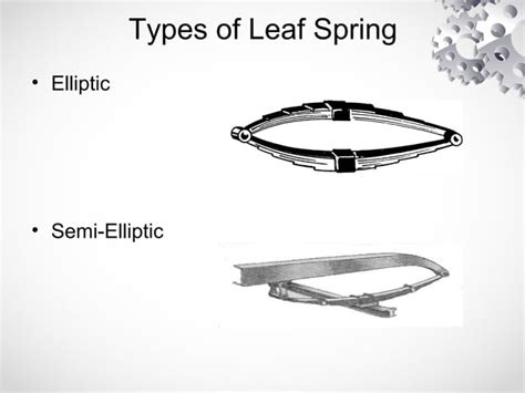 Introduction to leaf spring | PPT