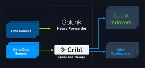 Splunk App Deployment