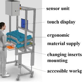 The assistance system using in situ projection Bächler Liane