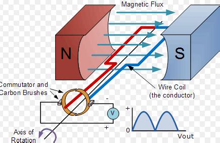 What is the function of commutator?-Qingfeng commutator