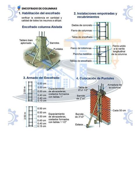 Encofrado de columnas César Jesús Díaz Coronel uDocz