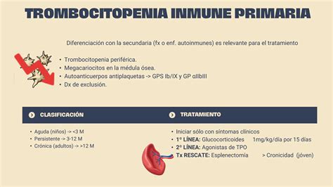 Alteración adquirida de la hemostasia primaria pptx