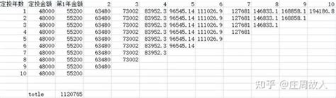 普通人如何才能赚到100万 知乎