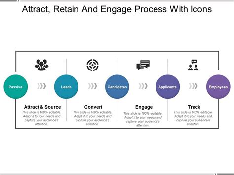 Attract Retain And Engage Process With Icons Powerpoint Slide Images Ppt Design Templates