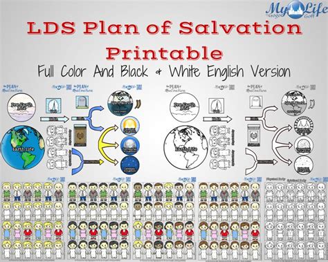 Lds Plan Of Salvation Missionaryfhe Display Printable Collection