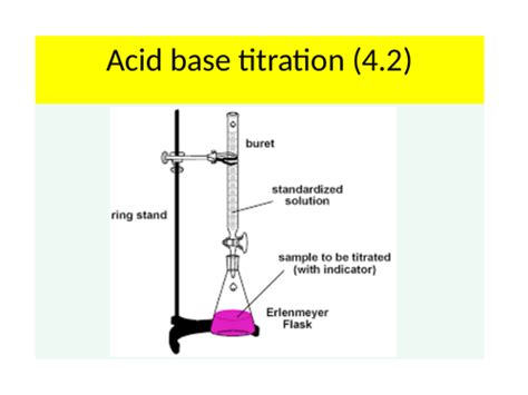 Ocr A Level Chemistry Acids And Redox Teaching Resources