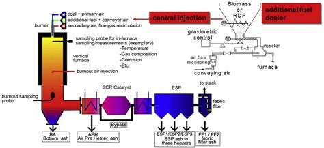 Energies Free Full Text Fly Ash Formation And Characteristics From