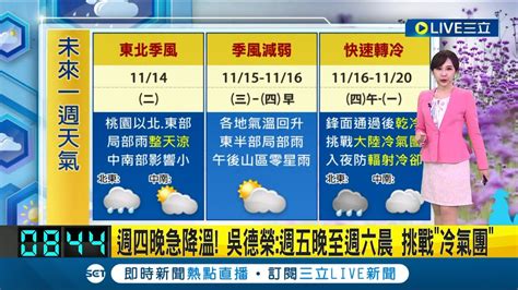 東北季風持續 桃園以北東部局部雨 回溫時刻 週三季風減弱 週四再變天 冷空氣襲氣溫驟降｜氣象主播 陳宥蓉｜【三立準氣象