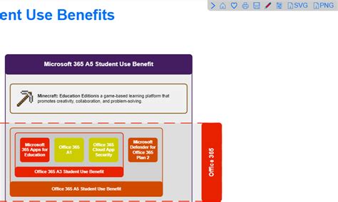 M365 Maps – Breaking Down The Suite By Product – SamuelMcNeill.com