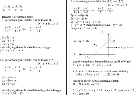 Contoh Soal Cerita Pertidaksamaan Linear Dua Variabel Beserta