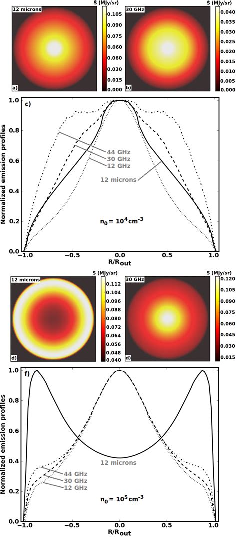 Surface brightness maps at 12 µm a and 30 GHz b and the emission